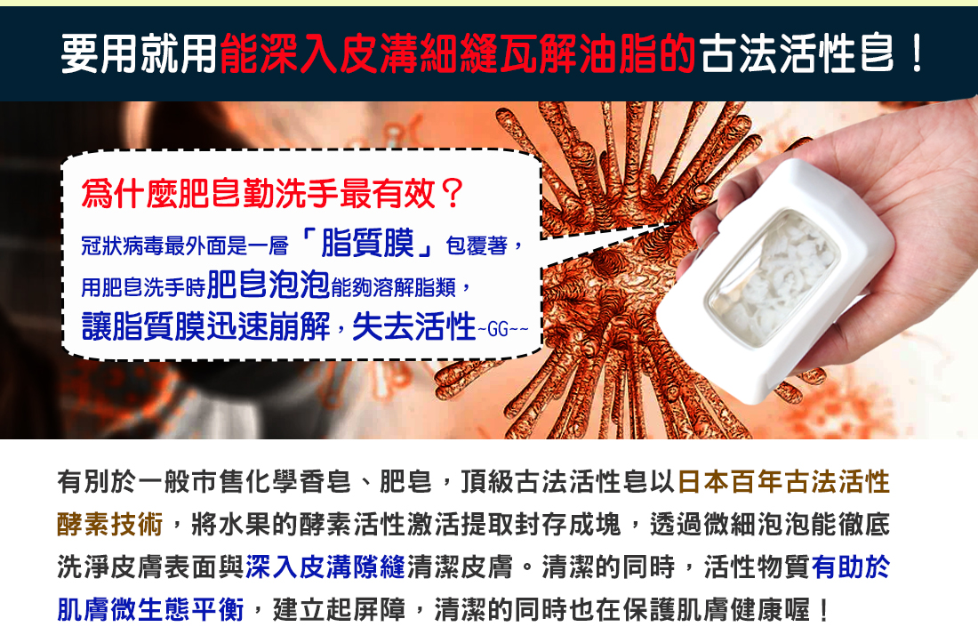 肥皂洗手,洗手皂,皂盒,外出皂盒,旅行皂盒,可以洗全身的肥皂,肥皂能洗去病毒的脂質層結構,肥皂+清水,新型冠狀病毒,活性皂,肌膚微生態